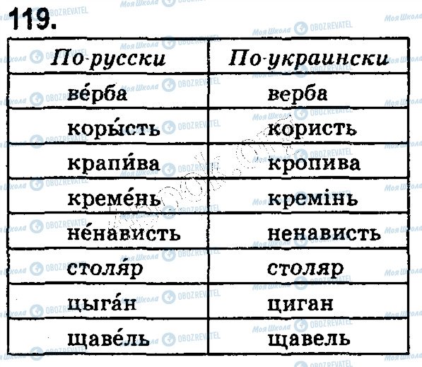 ГДЗ Русский язык 5 класс страница 119