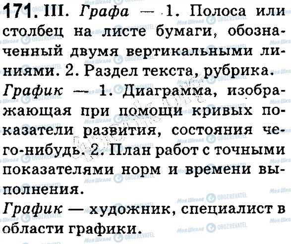 ГДЗ Російська мова 5 клас сторінка 171