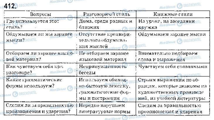 ГДЗ Русский язык 5 класс страница 412