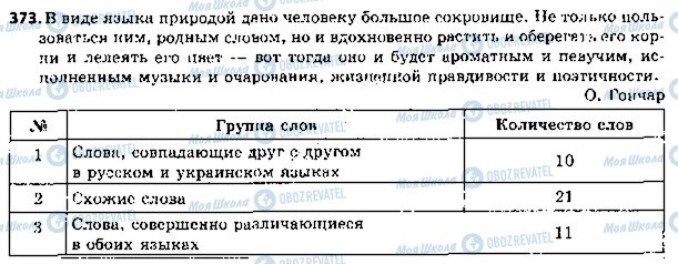 ГДЗ Російська мова 5 клас сторінка 373