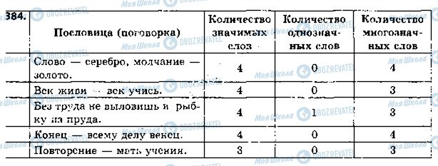 ГДЗ Російська мова 5 клас сторінка 384