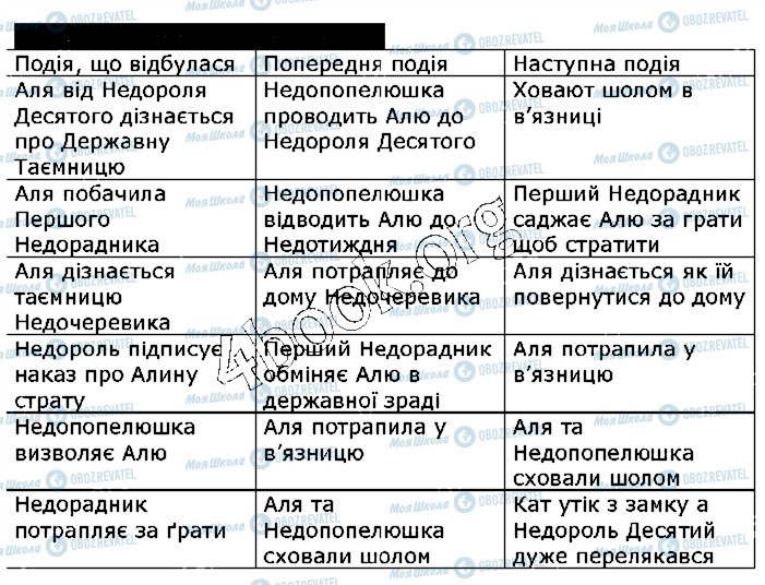 ГДЗ Українська література 5 клас сторінка ст114
