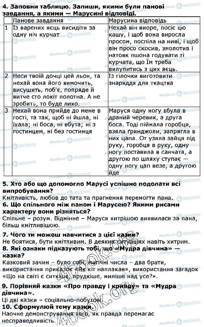 ГДЗ Українська література 5 клас сторінка ст42
