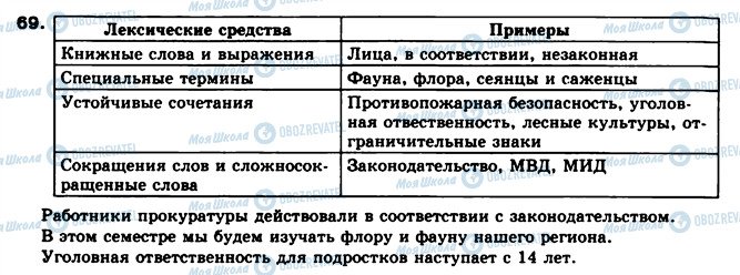 ГДЗ Російська мова 10 клас сторінка 69