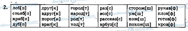 ГДЗ Русский язык 5 класс страница стр19упр2