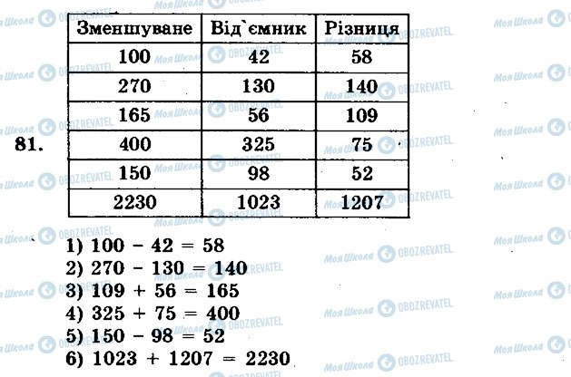 ГДЗ Математика 5 клас сторінка 81