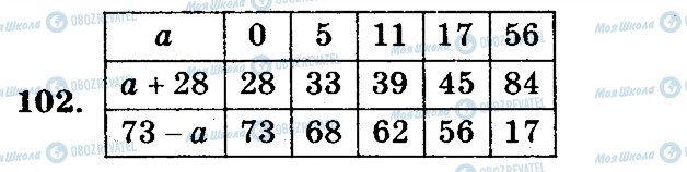 ГДЗ Математика 5 клас сторінка 102
