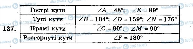 ГДЗ Математика 5 клас сторінка 127