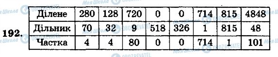 ГДЗ Математика 5 клас сторінка 192