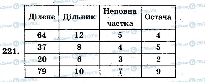 ГДЗ Математика 5 клас сторінка 221