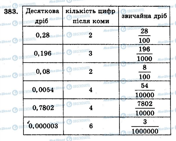 ГДЗ Математика 5 клас сторінка 383