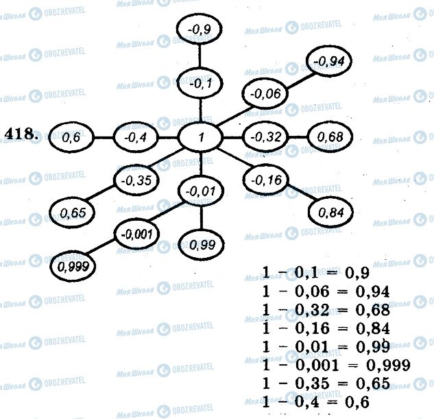 ГДЗ Математика 5 клас сторінка 418