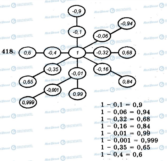 ГДЗ Математика 5 класс страница 418
