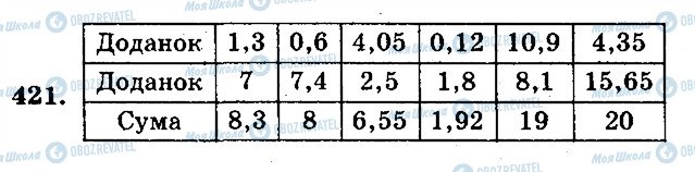 ГДЗ Математика 5 клас сторінка 421