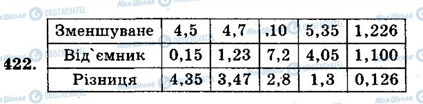 ГДЗ Математика 5 класс страница 422