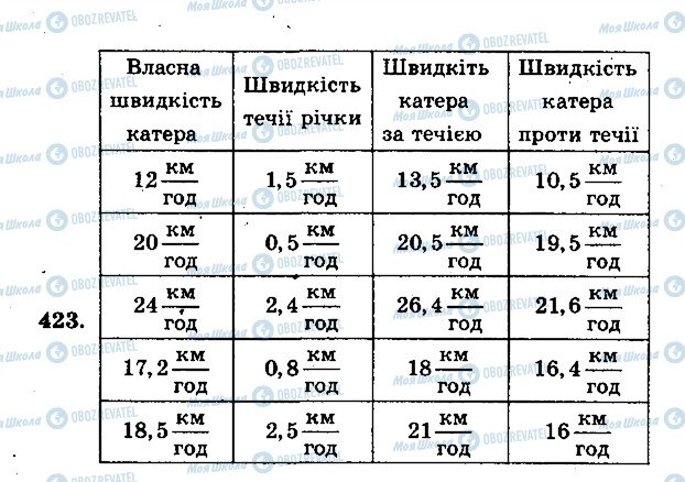 ГДЗ Математика 5 класс страница 423