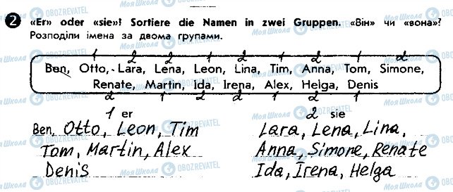 ГДЗ Німецька мова 5 клас сторінка ст22впр2
