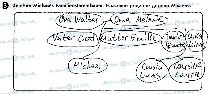 ГДЗ Німецька мова 5 клас сторінка ст24впр3