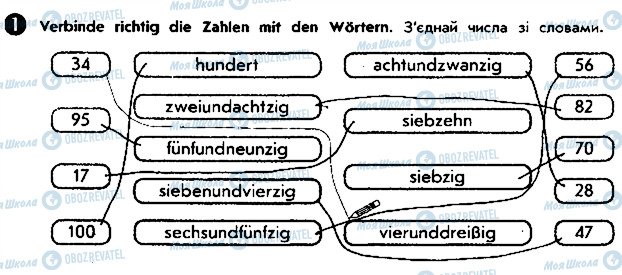 ГДЗ Немецкий язык 5 класс страница ст28впр1