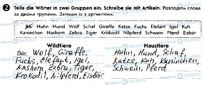 ГДЗ Німецька мова 5 клас сторінка ст94впр2