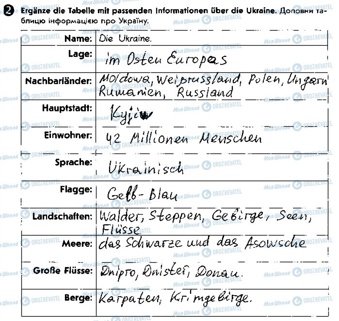 ГДЗ Німецька мова 5 клас сторінка ст99впр2