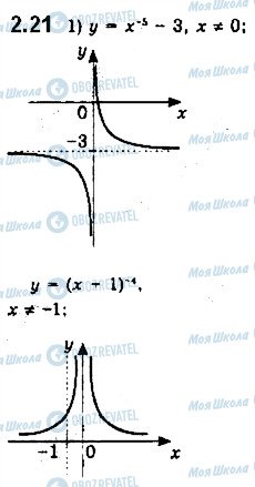 ГДЗ Алгебра 10 класс страница 21