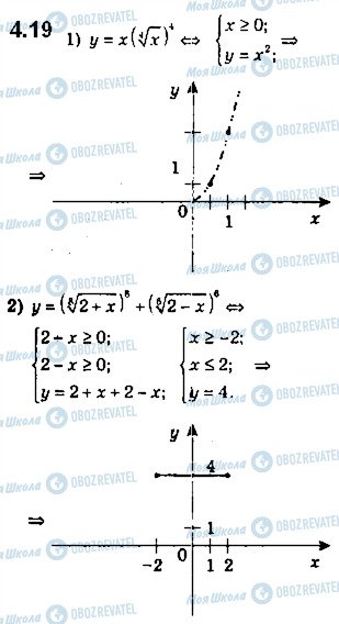 ГДЗ Алгебра 10 класс страница 19