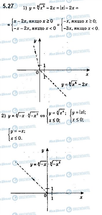 ГДЗ Алгебра 10 клас сторінка 27