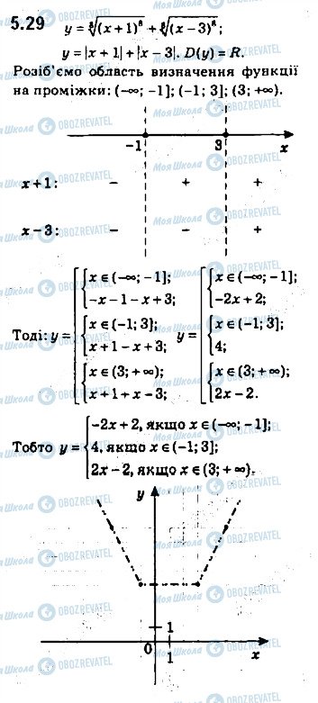 ГДЗ Алгебра 10 класс страница 29