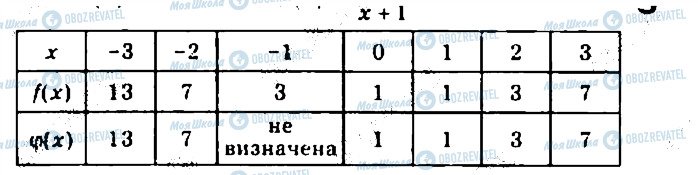 ГДЗ Алгебра 10 клас сторінка 1340