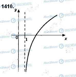 ГДЗ Алгебра 10 клас сторінка 1410