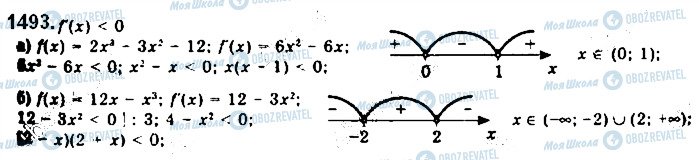 ГДЗ Алгебра 10 клас сторінка 1493