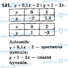 ГДЗ Алгебра 10 клас сторінка 141