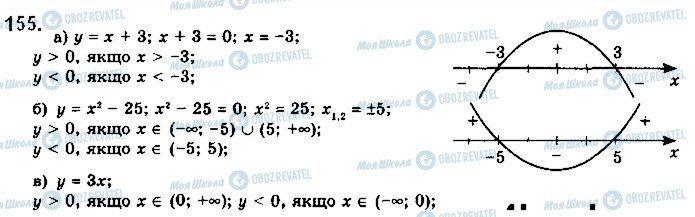 ГДЗ Алгебра 10 класс страница 155