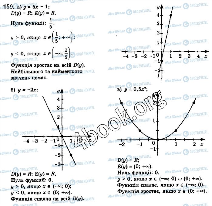 ГДЗ Алгебра 10 клас сторінка 159