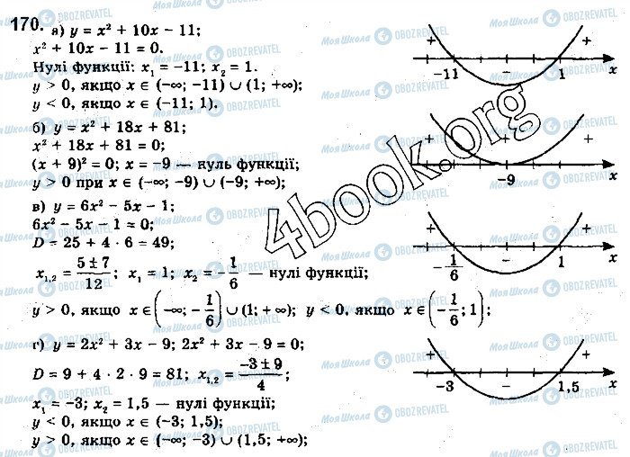 ГДЗ Алгебра 10 клас сторінка 170