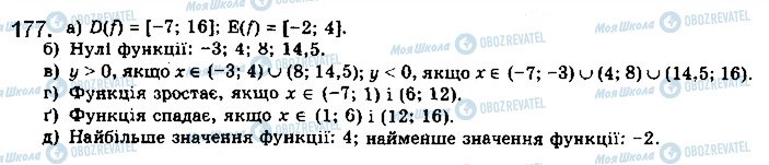 ГДЗ Алгебра 10 клас сторінка 177