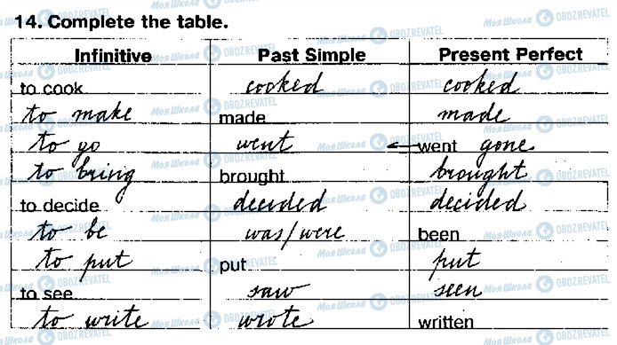 ГДЗ Англійська мова 5 клас сторінка 14
