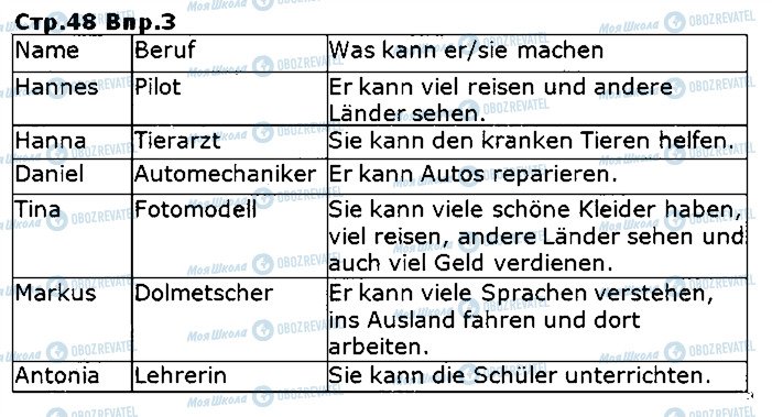 ГДЗ Німецька мова 5 клас сторінка ст48впр3