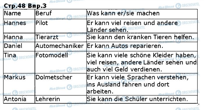 ГДЗ Немецкий язык 5 класс страница ст48впр3