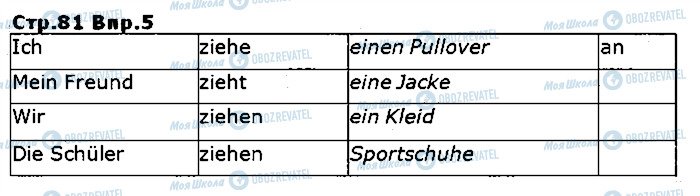 ГДЗ Німецька мова 5 клас сторінка ст81впр5