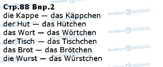 ГДЗ Немецкий язык 5 класс страница ст88впр2