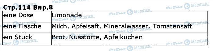 ГДЗ Немецкий язык 5 класс страница ст114впр8