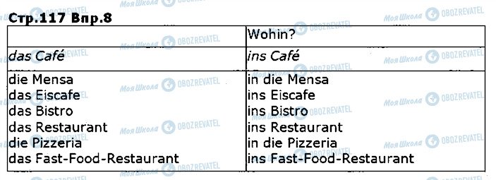 ГДЗ Німецька мова 5 клас сторінка ст117впр8