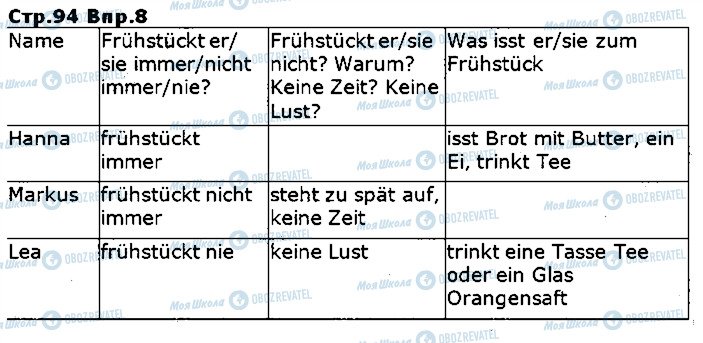 ГДЗ Німецька мова 5 клас сторінка ст94впр8
