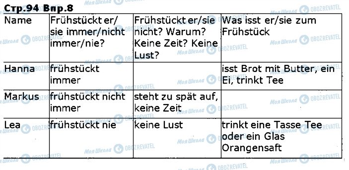 ГДЗ Немецкий язык 5 класс страница ст94впр8