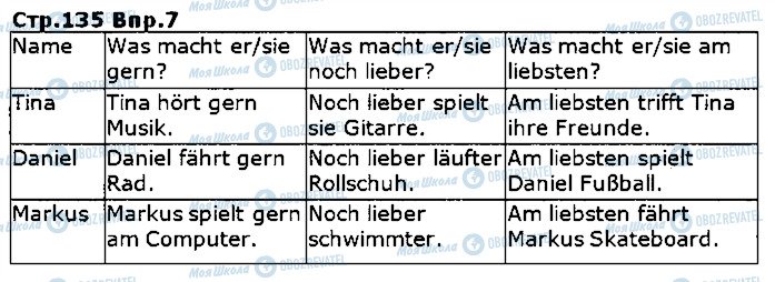 ГДЗ Німецька мова 5 клас сторінка ст135впр7