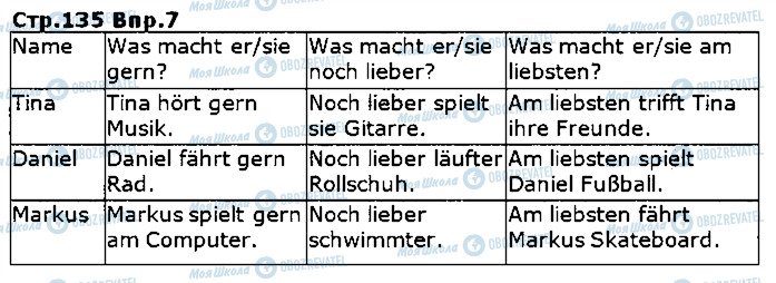 ГДЗ Немецкий язык 5 класс страница ст135впр7