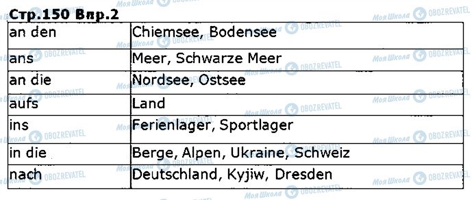ГДЗ Німецька мова 5 клас сторінка ст150впр2