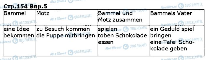 ГДЗ Немецкий язык 5 класс страница ст154впр5